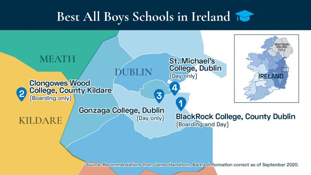 Ireland schools ranking