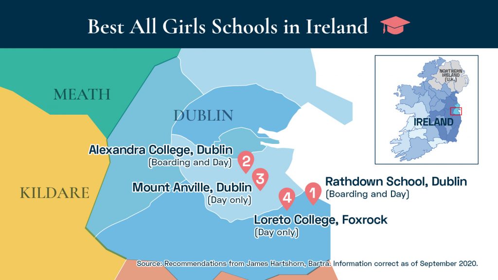 Ireland schools ranking