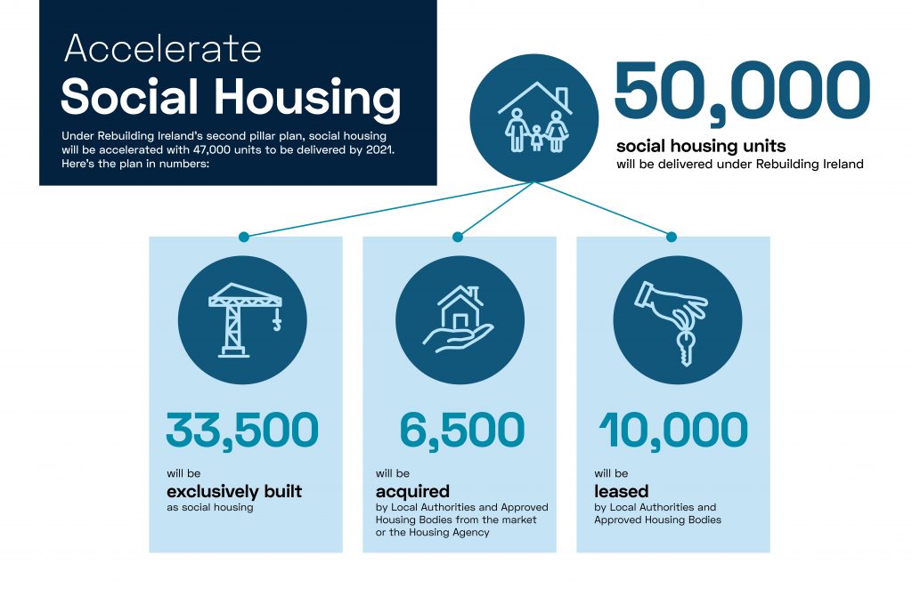 Social housing_Rebuild Ireland
