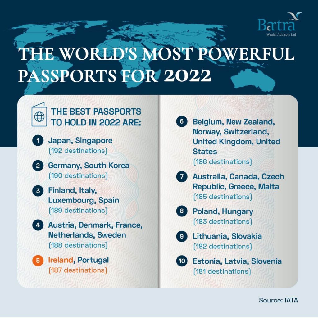 Top 10 Powerful Passports: Canada & US Included