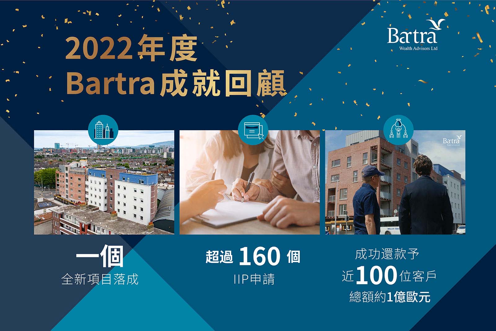 2022年度Bartra成就回顧